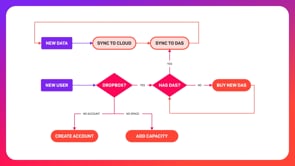 Cut Out the Cloud: The True Cost of Cloud Storage